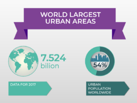 Infographic – World Largest Urban Areas